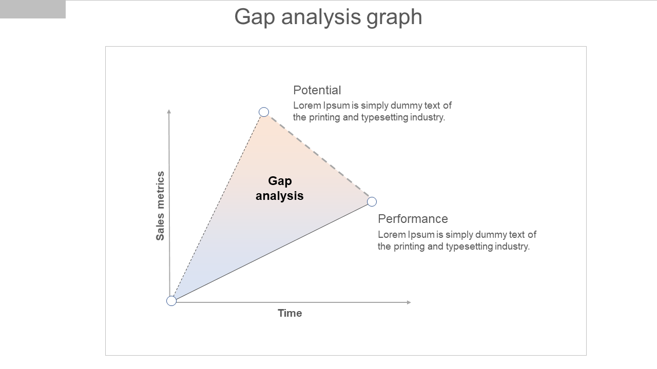 Gap Analysis Graph PPT Templates and Google Slides
